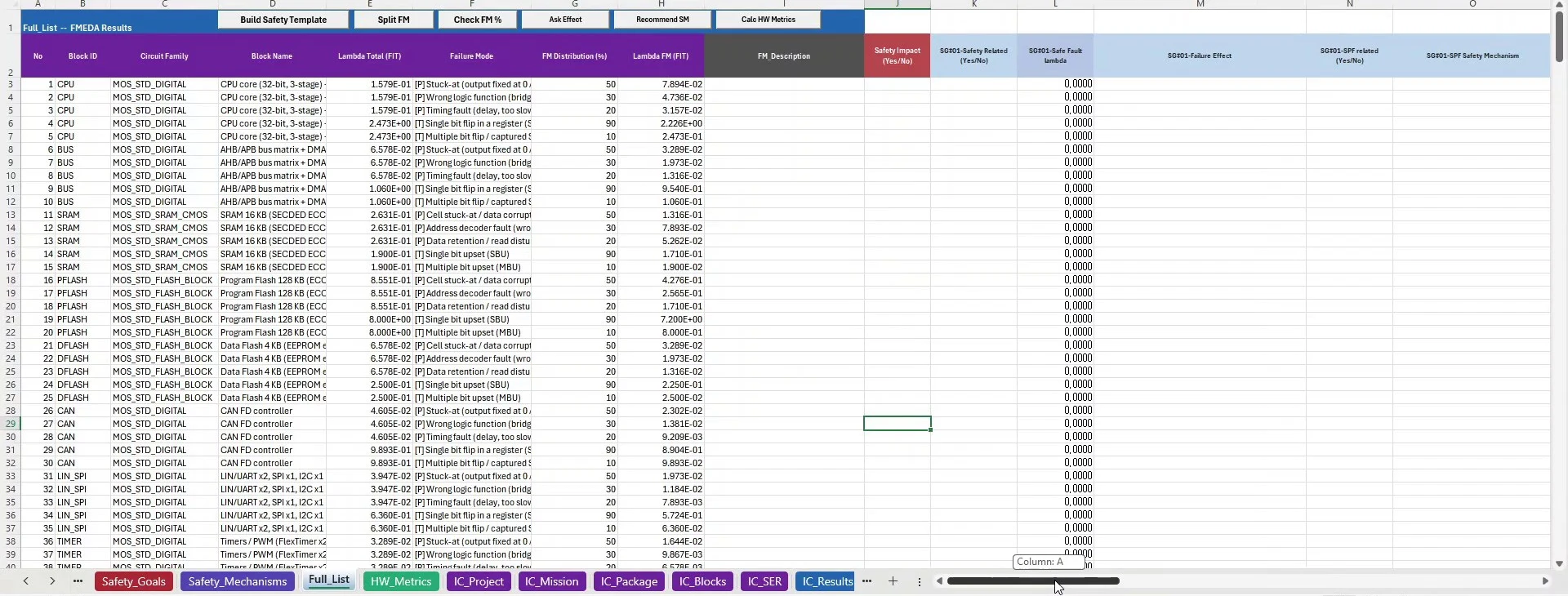 SaferEngineer FMEDA workbook showing the block-level failure mode table with FIT rates and distribution