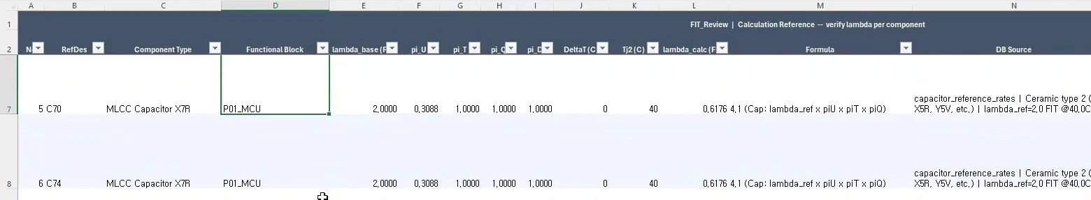 FIT review sheet with lambda per component, formula and database source