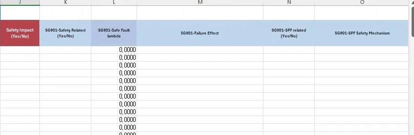 Failure effect and safety mechanism columns per safety goal